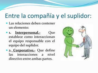 Estrategias de Outsourcing1.Periférica.-Se adquiere actividades de poca relevancia estratégica de suplidores externos.2.Central.- Se contratan actividades consideradas de gran importancia y larga duración.