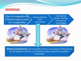La segunda adquirirá mayor prestigio y aumentará su clientela.Permite a la empresa responder con rapidez a los cambios del entorno, a prestar mayor atención a su esencia e incrementar sus "puntos fuertes“.Ayuda a redefinir la empresa, mejora el tiempo de entrega y calidad de las informaciones para las decisiones críticas.Permite que la empresa posea mejor tecnología sin necesidad de entrenar al personal para manejarla, aumenta también la flexibilidad de la organización y disminución de sus costos fijos