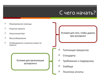 С чего начать? Формирование команды Р азвитие проекта У ход инициатора Масштабирование Н еобходимости снижения затрат по проекту Условия для того, чтобы думать про аутсорсинг Типизация процессов  С тандарты  Т ребования к подрядчику  Свобода П олитика оплаты Условия для организации аутсорсинга 