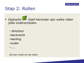 Stap 2: Rollen

 Opdracht:      Geef hieronder aan welke rollen
  jullie onderscheiden.

  - directeur
  –leerkracht
  –leerling
  –ouder
  –…..

  Zet een cirkel om de rollen
 