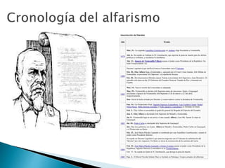 Insurrección de liberales
Año Evento
1878
Mar. 31.- La segunda Asamblea Constituyente en Ambato elige Presidente a Veintimilla.
Abr. 6.- Se expide en Ambato la IX Constitución, que suprime la pena de muerte para los delitos
políticos y comunes, y seculariza la enseñanza.
Abr. 21.- Ignacio de Veintemilla Villacís asume el poder como Presidente de la República. No
hubo Vicepresidente. (a)
1880
Decreto Legislativo que ratifica el nuevo Concordato con el Vaticano.
Oct. 20.- Eloy Alfaro llega a Esmeraldas y, apoyado por el Crnel. César Guedes, Jefe Militar de
Esmeraldas, se proclama Jefe Supremo. La expedición fracasa.
Oct. 30.- Revolucionarios liberales atacan Tulcán y proclaman Jefe Supremo a Juan Montalvo. El
episodio solo dura un día. El Gobierno del Ecuador firma un Tratado de Paz y Amistad con
España.
1882
Mar. 14.- Nueva versión del Concordato es adoptada.
Mar. 25.- Veintemilla se declara Jefe Supremo antes de elecciones. Quito y Guayaquil
proclaman a Ignacio de Veintemilla Jefe Supremo el 26 de marzo y el 2 de abril,
respectivamente.
Jun.- Inicia la lucha armada por liberales y conservadores contra la dictadura de Veintemilla.
1883
Ene. 14.- Un Pentavirato (Gral. Agustín Guerrero Lizarzaburu, Luis Cordero Crespo, Rafael
Pérez Pareja, Pablo Herrera González y Pedro Ignacio Lizarzaburu) es formado en Quito.
Feb. 2.- Eloy Alfaro es ascendido al grado de general de Brigada del Ejército del Ecuador.
Jun. 5.- Eloy Alfaro es declarado Jefe Supremo de Manabí y Esmeraldas.
Jul. 9.- Veintemilla fuga en un navío a Lima cuando Alfaro y José Ma. Sarasti lo sitan en
Guayaquil.
Jul. 10.- Pedro Carbo es declarado Jefe Supremo de Guayaquil.
Jul.- Hay tres gobiernos en el país: Alfaro en Manabí y Esmeraldas, Pedro Carbo en Guayaquil,
y el Pentavirato en Quito.
Oct. 15.- José María Plácido Caamaño es nombrado por una Asamblea Constituyente y asume el
poder como Presidente Interino.
Se expide un Decreto Legislativo que autoriza negociar con el Vaticano la substitución del
"diezmo" por otro impuesto. En Quito se inicia la construcción de la carretera del norte.
1884
Feb. 10.- José María Plácido Caamaño y Gómez Cornejo asume el poder como Presidente de la
República; Agustín Guerrero Lizarzaburu es su Vicepresidente.
Feb. 13.- Se expide en Quito la X Constitución, que deroga la pena de muerte.
1885 Ene. 1.- El liberal Nicolás Infante Díaz es fusilado en Palenque. Grupos armados de alfaristas
 