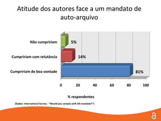 Links para outras versõesApenas menos de 15% da produção científica institucional mundial é auto-arquivada espontaneamente hoje em dia em repositórios e páginas Web.