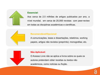 Essencial:Aos cerca de 2.5 milhões de artigos publicados por ano, a nível mundial,  em cerca de 25,000 revistas  com peer-reviewem todas as disciplinas académicas e cientificas.Acesso Livre a quê?Recomendável/Opcional:A comunicações, teses e dissertações, relatórios, workingpapers, artigos não revistos (preprints); monografias; etc.Não Aplicável:O Acesso Livre não se aplica a livros sobre os quais os autores pretendam obter receitas ou textos não académicos, como notícias ou ficção.