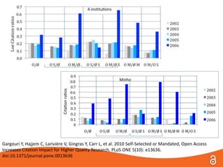 Gargouri Y, Hajjem C, Larivière V, Gingras Y, Carr L, et al. 2010 Self-SelectedorMandated, Open Access IncreasesCitationImpact for HigherQualityResearch. PLoS ONE 5(10): e13636. doi:10.1371/journal.pone.0013636 