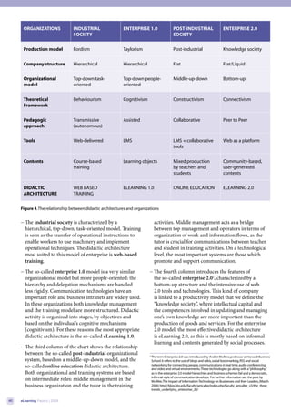 ORGANIZATIONS              INDUSTRIAL                 ENTERPRISE 1.0                    POST-INDUSTRIAL                     ENTERPRISE 2.0
                                 SOCIETY                                                      SOCIETY


      Production model           Fordism                    Taylorism                         Post-industrial                     Knowledge society


      Company structure          Hierarchical               Hierarchical                      Flat                                Flat/Liquid


      Organizational             Top-down task-             Top-down people-                  Middle-up-down                      Bottom-up
      model                      oriented                   oriented


      Theoretical                Behaviourism               Cognitivism                       Constructivism                      Connectivism
      Framework


      Pedagogic                  Transmissive               Assisted                          Collaborative                       Peer to Peer
      approach                   (autonomous)


      Tools                      Web-delivered              LMS                               LMS + collaborative                 Web as a platform
                                                                                              tools


      Contents                   Course-based               Learning objects                  Mixed production                    Community-based,
                                 training                                                     by teachers and                     user-generated
                                                                                              students                            contents


      DIDACTIC                   WEB BASED                  ELEARNING 1.0                     ONLINE EDUCATION                    ELEARNING 2.0
      ARCHITECTURE               TRAINING


     Figure 4. The relationship between didactic architectures and organizations


     − The industrial society is characterized by a                             activities. Middle management acts as a bridge
       hierarchical, top-down, task-oriented model. Training                    between top management and operators in terms of
       is seen as the transfer of operational instructions to                   organization of work and information flows, as the
       enable workers to use machinery and implement                            tutor is crucial for communications between teacher
       operational techniques. The didactic architecture                        and student in training activities. On a technological
       most suited to this model of enterprise is web-based                     level, the most important systems are those which
       training.                                                                promote and support communication.
     − The so-called enterprise 1.0 model is a very similar                − The fourth column introduces the features of
       organizational model but more people-oriented: the                    the so-called enterprise 2.02, characterized by a
       hierarchy and delegation mechanisms are handled                       bottom-up structure and the intensive use of web
       less rigidly. Communication technologies have an                      2.0 tools and technologies. This kind of company
       important role and business intranets are widely used.                is linked to a productivity model that we define the
       In these organizations both knowledge management                      “knowledge society”, where intellectual capital and
       and the training model are more structured. Didactic                  the competences involved in updating and managing
       activity is organized into stages, by objectives and                  one’s own knowledge are more important than the
       based on the individual’s cognitive mechanisms                        production of goods and services. For the enterprise
       (cognitivism). For these reasons the most appropriate                 2.0 model, the most effective didactic architecture
       didactic architecture is the so-called eLearning 1.0.                 is eLearning 2.0, as this is mostly based on informal
                                                                             learning and contents generated by social processes.
     − The third column of the chart shows the relationship
       between the so-called post-industrial organizational                2
                                                                               The term Enterprise 2.0 was introduced by Andrei McAfee, professor at Harvard Business
       system, based on a middle-up-down model, and the                        School. It refers to the use of blogs and wikis, social bookmarking, RSS and social
       so-called online education didactic architecture.                       networking for connecting people, communications in real time, audio-conferencing
                                                                               and video and virtual environments. These technologies go along with a “philosophy” ,
       Both organizational and training systems are based                      as in the enterprise 2.0 model hierarchies and business schemes fail and a democratic,
                                                                               informal style of communication develops. For further information see the post by
       on intermediate roles: middle management in the                         McAfee, The Impact of Information Technology on Businesses and their Leaders, (March
       business organization and the tutor in the training                     2006) http://blog.hbs.edu/faculty/amcafee/index.php/faculty_amcafee_v3/the_three_
                                                                               trends_underlying_enterprise_20/


40   eLearning Papers | 2009
 