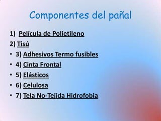 Componentes del pañalPelícula de Polietileno2) Tisú3) Adhesivos Termo fusibles4) Cinta Frontal5) Elásticos6) Celulosa7) Tela No-Tejida Hidrofobia