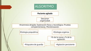 ALGORITMO
Paciente agitado
Descartar
organicidad
•Anamnesis dirigida. Exploración física y neurológica. Pruebas
complementarias. Monitorización
•Etiología psiquiátrica
•Psiquiatra de guardia
•Etiología orgánica
•Tx de la causa y Tx de la
agitación.
•Agitación persistente
 