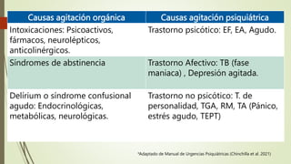Causas agitación orgánica Causas agitación psiquiátrica
Intoxicaciones: Psicoactivos,
fármacos, neurolépticos,
anticolinérgicos.
Trastorno psicótico: EF, EA, Agudo.
Síndromes de abstinencia Trastorno Afectivo: TB (fase
maniaca) , Depresión agitada.
Delírium o síndrome confusional
agudo: Endocrinológicas,
metabólicas, neurológicas.
Trastorno no psicótico: T. de
personalidad, TGA, RM, TA (Pánico,
estrés agudo, TEPT)
*Adaptado de Manual de Urgencias Psiquiátricas (Chinchilla et al. 2021)
 