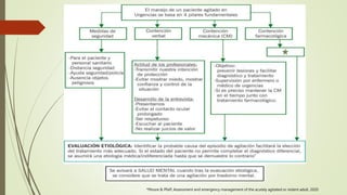 *Moore & Pfaff, Assessment and emergency management of the acutely agitated or violent adult. 2020
 