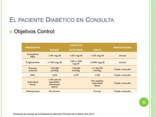 EL PACIENTE DIABÉTICO EN CONSULTA
 Objetivos Control:
22
Protocolo de manejo de la Diabetes en Atención Primaria de la Sa...