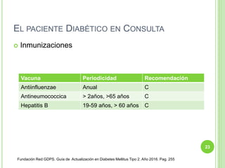 EL PACIENTE DIABÉTICO EN CONSULTA
 Inmunizaciones
23
Vacuna Periodicidad Recomendación
Antiinfluenzae Anual C
Antineumoco...
