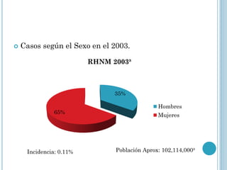  Casos según el Sexo en el 2003.
35%
65%
RHNM 2003³
Hombres
Mujeres
Incidencia: 0.11% Población Aprox: 102,114,000³
 