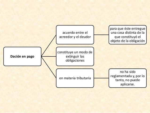 El pago de la obligación - derecho civil