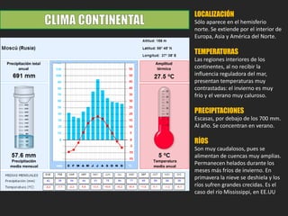 LOCALIZACIÓN
Sólo aparece en el hemisferio
norte. Se extiende por el interior de
Europa, Asia y América del Norte.
TEMPERATURAS
Las regiones interiores de los
continentes, al no recibir la
influencia reguladora del mar,
presentan temperaturas muy
contrastadas: el invierno es muy
frío y el verano muy caluroso.
PRECIPITACIONES
Escasas, por debajo de los 700 mm.
Al año. Se concentran en verano.
RÍOS
Son muy caudalosos, pues se
alimentan de cuencas muy amplias.
Permanecen helados durante los
meses más fríos de invierno. En
primavera la nieve se deshiela y los
ríos sufren grandes crecidas. Es el
caso del río Mississippi, en EE.UU..
 