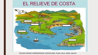 COLOCA DONDE CORRESPONDA: ACANTILADO, PLAYA, ISLA, CABO, GOLFO.
 