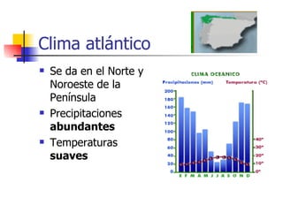 Clima atlántico Se da en el Norte y Noroeste de la Península Precipitaciones  abundantes   Temperaturas  suaves 