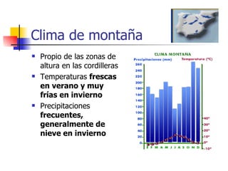 Clima de montaña Propio de las zonas de altura en las cordilleras Temperaturas  frescas en verano y muy frías en invierno Precipitaciones  frecuentes, generalmente de nieve en invierno 
