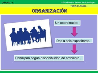 I.E.P «Nuestra Señora de Guadalupe»
Organización
Un coordinador.
UNIDAD - I:
TEMA: EL PANEL
Participan según disponibilidad de ambiente.
Dos a seis expositores.