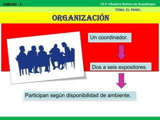 I.E.P «Nuestra Señora de Guadalupe»
Organización
Un coordinador.
UNIDAD - I:
TEMA: EL PANEL
Participan según disponibilidad de ambiente.
Dos a seis expositores.
