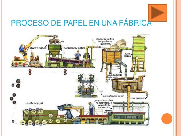 Resultado de imagen de proceso de papel dibujo