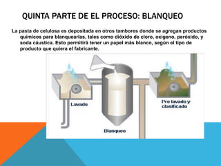 QUINTA PARTE DE EL PROCESO: BLANQUEO 
La pasta de celulosa es depositada en otros tambores donde se agregan productos 
químicos para blanquearlas, tales como dióxido de cloro, oxígeno, peróxido, y 
soda cáustica. Esto permitirá tener un papel más blanco, según el tipo de 
producto que quiera el fabricante. 
 