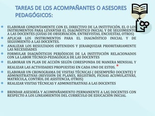 ELABORAR CONJUNTAMENTE CON EL DIRECTIVO DE LA INSTITUCIÓN, EL O LOS INSTRUMENTOS PARA LEVANTAR EL DIAGNÓSTICO INICIAL Y DE SEGUIMIENTO A LAS DOCENTES (GUÍAS DE OBSERVACIÓN, ENTREVISTAS, ENCUESTAS, OTROS) APLICAR LOS INSTRUMENTOS PARA EL DIAGNÓSTICO INICIAL Y DE SEGUIMIENTO A LAS DOCENTES. ANALIZAR LOS RESULTADOS OBTENIDOS Y JERARQUIZAR PRIORITARIAMENTE LAS NECESIDADES FORMULAR DIAGNÓSTICOS PERIÓDICOS DE LA INSTITUCIÓN RELACIONADOS CON LA LABOR TÉCNICO-PEDAGÓGICA DE LAS DOCENTES ELABORAR UN PLAN DE ACCIÓN SEGÚN CORESPONDA DE MANERA MENSUAL Y REALIZAR LAS ACTIVIDADES PROPUESTAS EN CADA UNO DE ESTOS.  * ELABORAR UN CRONOGRAMA DE VISITAS TÉCNICAS ( DESEMPEÑO DOCENTE) Y ADMINISTRATIVAS (REVISIÓN DE PLANES, REGISTROS, FICHAS ACUMULATIVAS, MATRÍCULA, CONTROL DE ASISTENCIA, OTROS) REALIZAR VISITAS TÉCNICAS Y ADMINISTRATIVAS A LAS DOCENTES BRINDAR ASESORÍA Y ACOMPAÑAMIENTO PERMANENTE A LAS DOCENTES CON RESPECTO A LOS LINEAMIENTOS DEL CURRÍCULO DE EDUCACIÓN INICIAL 