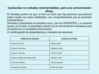 Conductas no verbales recomendables, para una comunicación eficaz . El mensaje positivo es que, si bien es cierto que hay personas que parecen haber nacido con estas habilidades, son comportamientos que se aprenden practicándolos.  Anímese a practicarlos en beneficio suyo y de sus DOCENTES, y si necesita ayuda, no lo dude, la psicología cuenta con las herramientas necesarias para convertirlo en un excelente comunicador. A continuación le presentamos a manera de resumen: CONDUCTAS CÁLIDAS CONDUCTAS FRÍAS - Mirara a los ojos - Mirada gélida - Moverse hacia ella - Alejarse de ella - Sonreír a menudo - Fruncir el ceño - Mover la cabeza afirmativamente - Apartar la vista - Ojos bien abiertos - Ojos divagantes - Muestras de interés - Sonar los dedos 