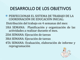 PERFECCIONAR EL SISTEMA DE TRABAJO DE LA COORDINACIÓN DE EDUCACIÓN INICIAL: Distribución del trabajo en 4 semanas del mes:  1RA SEMANA:  Planificación y organización de las actividades a realizar durante el mes. 2DA SEMANA: Ejecución de tareas 3RA SEMANA: Ejecución de tareas 4TA SEMANA: Evaluación, elaboración de informe y reprogramación 