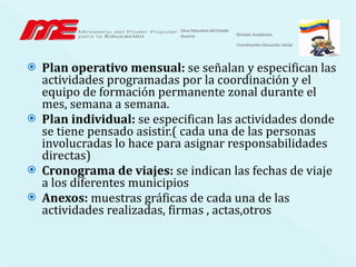 Plan operativo mensual:  se señalan y especifican las actividades programadas por la coordinación y el equipo de formación permanente zonal durante el mes, semana a semana. Plan individual:  se especifican las actividades donde se tiene pensado asistir.( cada una de las personas involucradas lo hace para asignar responsabilidades directas) Cronograma de viajes:  se indican las fechas de viaje a los diferentes municipios Anexos:  muestras gráficas de cada una de las actividades realizadas, firmas , actas,otros Zona Educativa del Estado   Guarico División Académica Coordinación Educación Inicial 