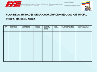 PLAN DE ACTIVIDADES DE LA COORDINACION EDUCACION  INICIAL PROFA. MARISOL ARCIA Zona Educativa del Estado   Guarico División Académica Coordinación Educación Inicial RESPONSABLE PARTICIPANTES HORA LUGAR/ SEDE FECHA ACTIVIDAD OBJETIVO Nº 
