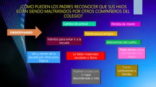 El papel de los padres frente al bullying ult | PPTX