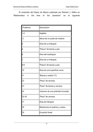 Historia del Papiro de Rhind y similares Angel Pulpón Zarco
____________________________________________________________________________________
___________________________________________________________________________________
35
El contenido del Papiro de Moscú publicado por Richard J. Gillins en
"Mathematics in the time of the pharaons" es el siguiente
Problema Descripción
1-2 Ilegibles
3 Altura de un poste de madera
4 Área de un triángulo
5 "Pesus" de barras y pan
6 Área del rectángulo
7 Área de un triángulo
8-9 "Pesus" de barras y pan
10 Área de una superficie curva
11 "Barras y cestos" (?)
12 "Pesu" de cerveza
13 "Pesu" de barras y cerveza
14 Volumen de una pirámide truncada
15-16 "Pesu" de cerveza
17 Área de triángulo
18 Mediciones en palmos y codos.
19 Ecuación lineal
 