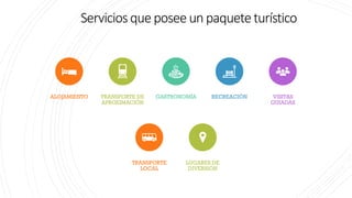 Serviciosqueposeeunpaqueteturístico
Todaclasificacióndelpaqueteturísticodebeatenderalassiguientesseisvariables,
altamentesignificativasalmomentodesu
ALOJAMIENTO TRANSPORTE DE
APROXIMACIÓN
GASTRONOMÍA RECREACIÓN VISITAS
GUIADAS
TRANSPORTE
LOCAL
LUGARES DE
DIVERSIÓN
 