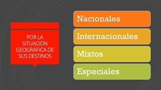 PORLA
SITUACION
GEOGRÁFICADE
SUSDESTINOS
Nacionales
Internacionales
Mixtos
Especiales
 