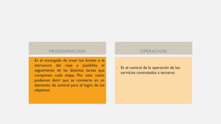 PROGRAMACION
• Es el encargado de crear los limites o la
estructura del viaje y posibilita el
seguimiento de las distintas tareas que
componen cada etapa. Por esta razón
podemos decir que se convierte en un
elemento de control para el logro de los
objetivos
• Es el control de la operación de los
servicios contratados a terceros
OPERACION
 