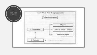 F A S E S P A R A
A R M A R L O S
P A Q U E T E S
T U R Í S T I C O S
 