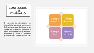 CONFECCION
DEL
ITINERARIO
Tiempo
en ruta
Tiempos
de visita
Tiempo
libre
Paradas
técnicas
El momento de confeccionar un
itinerario hay que tomar los tiempos.
En la estructuración del itinerario se
otorga una ordenación secuencial y
lógica de la prestación de servicios,
actividades y visitas a atractivos
puntuales. Estos tiempos pueden ser:
 