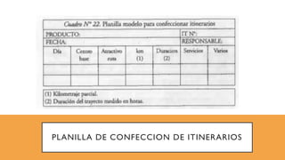PLANILLA DE CONFECCION DE ITINERARIOS
 