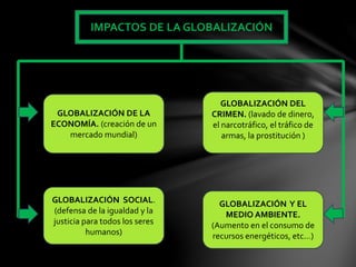 IMPACTOS DE LA GLOBALIZACIÓN
GLOBALIZACIÓN DE LA
ECONOMÍA. (creación de un
mercado mundial)
GLOBALIZACIÓN Y EL
MEDIO AMBIENTE.
(Aumento en el consumo de
recursos energéticos, etc…)
GLOBALIZACIÓN DEL
CRIMEN. (lavado de dinero,
el narcotráfico, el tráfico de
armas, la prostitución )
GLOBALIZACIÓN SOCIAL.
(defensa de la igualdad y la
justicia para todos los seres
humanos)
 