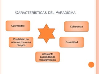 CARACTERÍSTICAS DEL PARADIGMA
Optimalidad
Posibilidad de
relación con otros
campos
Constante
posibilidad de
transformación
Estabilidad
Coherencia
 