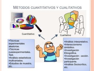 MÉTODOS CUANTITATIVOS Y CUALITATIVOS
Técnicas
experimentales
aleatorias.
Técnicas
cuasiexperimentales.
Test.
Análisis estadísticos
multivariados.
Estudios de muestra,
etc.
Análisis interpretativo.
Interaccionismo
simbólico.
Investigación
Etnográfica.
Investigación - acción.
Investigación
participante.
Análisis Sociocrítico,
etc.
 