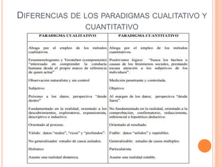 DIFERENCIAS DE LOS PARADIGMAS CUALITATIVO Y
CUANTITATIVO
 