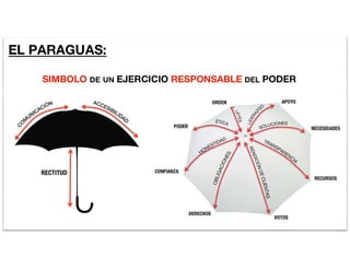 El paraguas