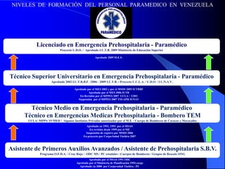 NIVELES DE FORMACIÓN DEL PERSONAL PARAMEDICO EN VENEZUELA
Técnico Superior Universitario en Emergencia Prehospitalaria - Paramédico
Aprobado 2002 I.U.T.R.B.F. /2006 - 2009 I.U.T.B. / Proyecto U.C.L.A. / U.D.O. / I.U.N.A.V.
Técnico Medio en Emergencia Prehospitalaria - Paramédico
Técnico en Emergencias Medicas Prehospitalaria - Bombero TEM
UCLA/ MPPS/ SVMED / Algunos Institutos Privados autorizados por el M.E. / Cuerpo de Bomberos de Caracas y Maracaibo
Asistente de Primeros Auxilios Avanzados / Asistente de Prehospitalaria S.B.V.
Programa O.F.D.A. / Cruz Roja / ODC MS / PC estadales / Cuerpos de Bomberos / Grupos de Rescate ONG
Licenciado en Emergencia Prehospitalaria - Paramédico
Proyecto U.D.O. / Aprobado I.U.T.B. 2009 Ministerio de Educación Superior
Aprobado por el MSAS 1991 ODC
Aprobado por el Ministerio de Planificación 1994 cargo
Aprobado en 2000 por Corpo-salud Táchira / PC
Aprobado en 1991, 1993 por el MSAS
En revisión desde 1999 por el ME
Suspensión de registro por MSDS 2006
En proyecto por Corpo-Salud Táchira 2007
Aprobado por el MES 2002 y por el MSDS 2005 IUTRBF
Aprobado por el MES 2006 IUTB
En Revisión por el MPPES 2007 UCLA / UDO
Suspensión por el MPPES 2007 TSUAPH IUNAV
Aprobado 2009 M.E.S.
 