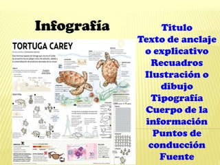Infografía Titulo
Texto de anclaje
o explicativo
Recuadros
Ilustración o
dibujo
Tipografía
Cuerpo de la
información
Puntos de
conducción
Fuente
 