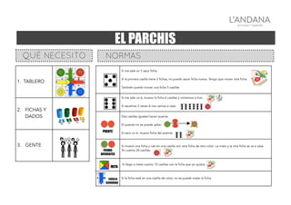 QUÉ NECESITO NORMAS
EL PARCHISEL PARCHIS
1. TABLERO
2. FICHAS Y
DADOS
3. GENTE
Si me sale un 5 saco ficha.
Si la primera casilla tiene 2 fichas, no puedo sacar ficha nueva. Tengo que mover otra ficha.
También puedo mover una ficha 5 casillas
Si me sale un 6, muevo la ficha 6 casillas y volvemos a tirar.
Si sacamos 3 veces 6 nos vamos a casa.
Dos casillas iguales hacen puente.
El puente no se puede saltar.
Si saco un 6, muevo ficha del puente
FICHAS
DIFERENTES
Si muevo una ficha y cae en una casilla con otra ficha de otro color: La mato y la otra ficha se va a casa.
Yo cuento 20 casillas.
META
Si llego a meta cuento 10 casillas con la ficha que yo quiera.
CASILLA
SEGURIDAD
Si la ficha está en una casilla de color, no se puede matar la ficha.
PUENTE