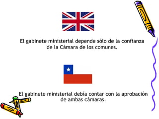 El gabinete ministerial debía contar con la aprobación de ambas cámaras. El gabinete ministerial depende sólo de la confianza de la Cámara de los comunes. 
