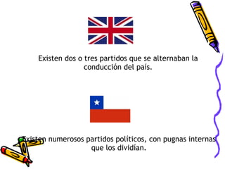 Existen numerosos partidos políticos, con pugnas internas que los dividían. Existen dos o tres partidos que se alternaban la conducción del país. 