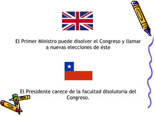 El Primer Ministro puede disolver el Congreso y llamar a nuevas elecciones de éste El Presidente carece de la facultad disolutoria del Congreso. 
