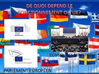 PARLEMENT EUROPÉEN
Commission Européenne
CONSEIL DES MINISTRES
 